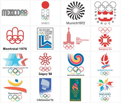 history of olympic logos | Juegos olimpicos, Juegos