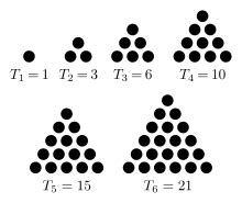 triangular numbers | mathblag