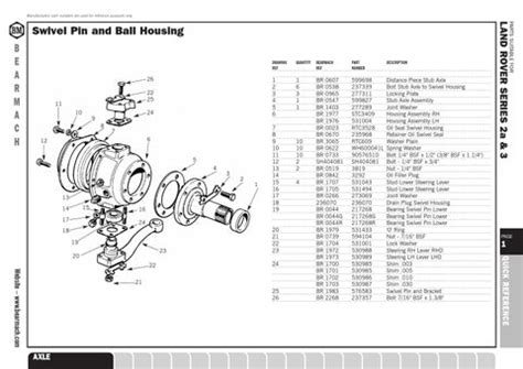 Land Rover Discovery 2 Parts Catalogue Pdf | Reviewmotors.co