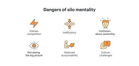 Working Through Silo Mentality | Lucidchart Blog