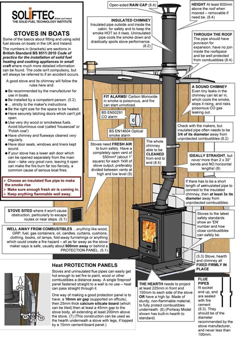 Safety advice for installing wood burning stoves in boats or small ...