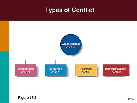 PPT - Conflict in Workplace PowerPoint Presentation, free download - ID ...