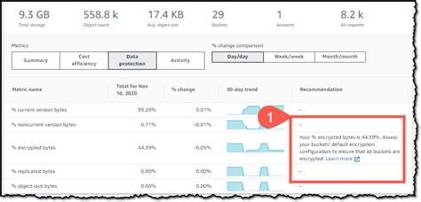 Introducing Amazon S3 Storage Lens – Organization-wide Visibility Into ...