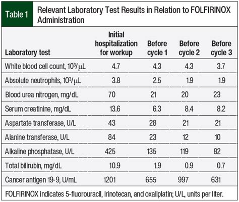 Neoadjuvant FOLFIRINOX Therapy for a Patient with Borderline Resectable ...