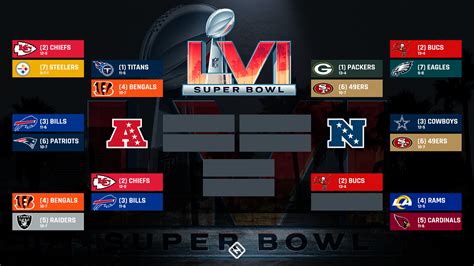 NFL playoff bracket: Who will Rams or Cardinals play in 2022 divisional ...