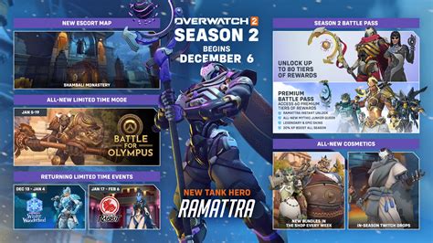 Overwatch 2: Season 2 Roadmap Outlines Event Dates, Premium Battle Pass ...