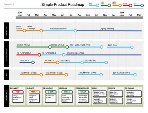 Excel Template For Product Roadmap