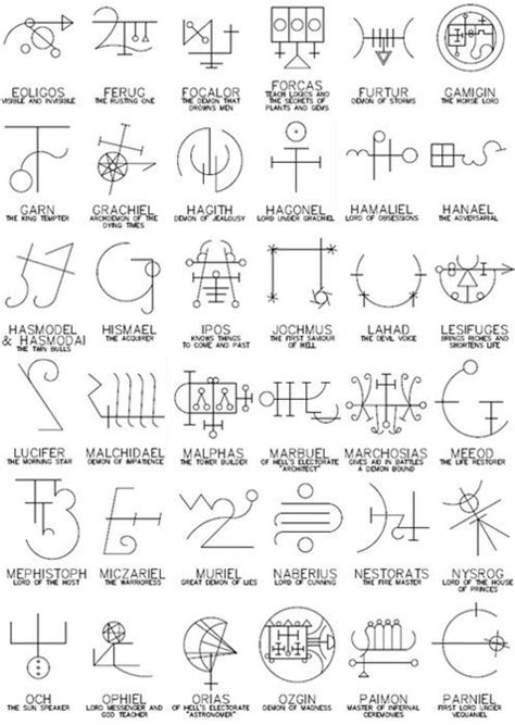 Alchemy Sigils | Alchemy symbols, Demon symbols, Symbols and meanings