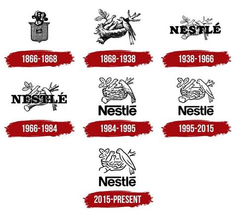 Nestle Logo, symbol, meaning, history, PNG, brand