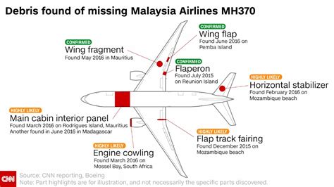 MH370: Here's what's been found from jetliner 3 years after it ...