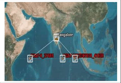 Constellation of GAGAN and GPS satellites. | Download Scientific Diagram