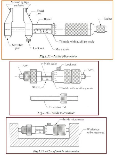 Micrometer - Types , Diagram , Parts , How to Read Micrometer