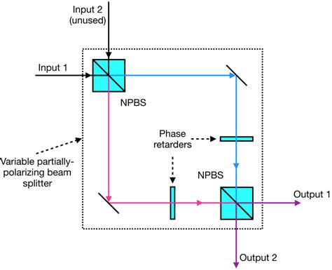 Polarizing Beam Splitter Quantum Optics - The Best Picture Of Beam