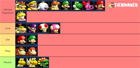 My Tier List of Mario Kart Double Dash Characters by ...