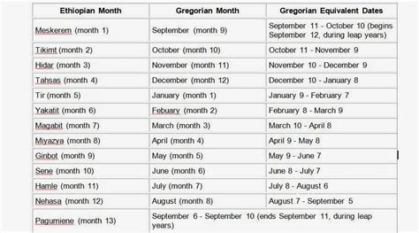 Download free software Ethiopian Calendar Date Converter - piratebaycommon