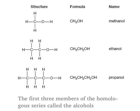 What will be the formula of ethanol and propanol