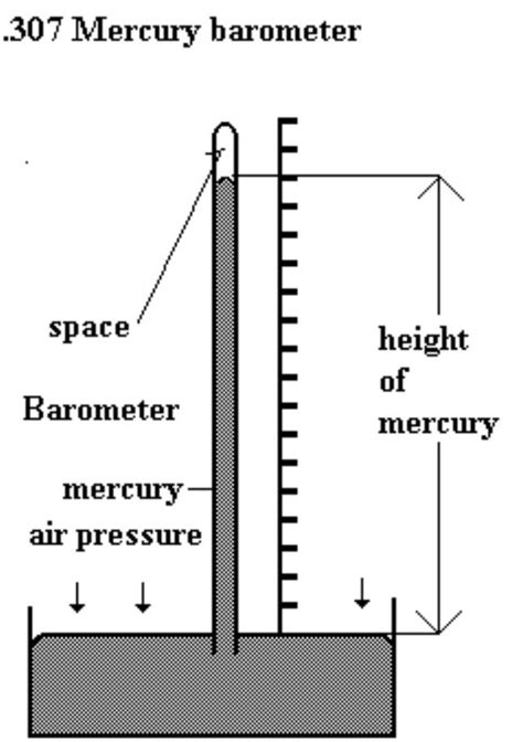 Mercury Barometer Diagram - Wiring Diagram Pictures