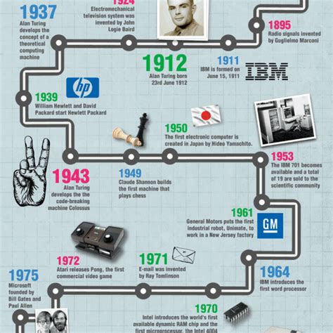 Charles-Babbage-Inventions-f - Vision Launch Media