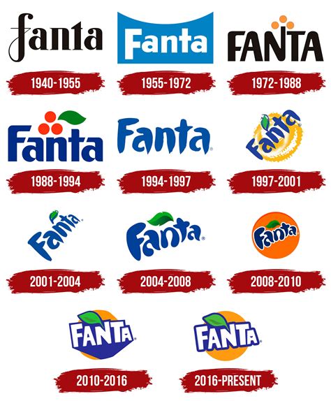 Fanta Logo and symbol, meaning, history, PNG