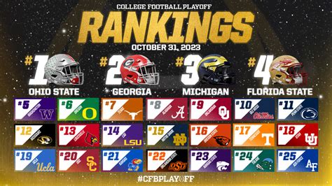 First 2023 College Football Playoff rankings bring several surprises ...