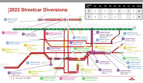 TTC Subway & Streetcar Infrastructure Projects 2023-24 (Updated ...