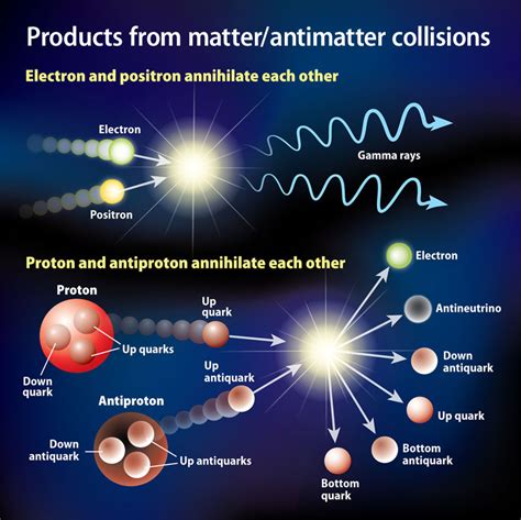 When matter and antimatter annihilate each other | Astronomy.com