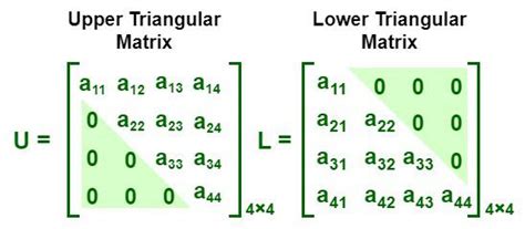 Triangular Matrix - Lower and Upper Triangular Matrix with Examples