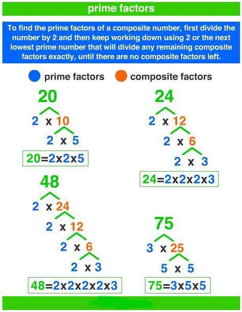 How to Find The Prime Factors Using Factor Tree - A Plus Topper https ...