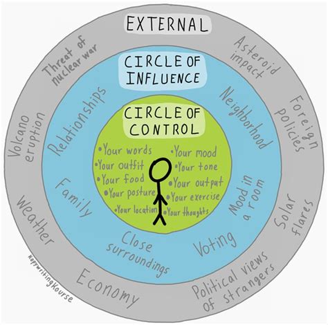 Circle Of Control Worksheet - ideas 2022