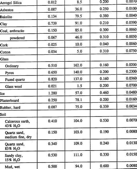 Stainless Steel Conductivity Chart