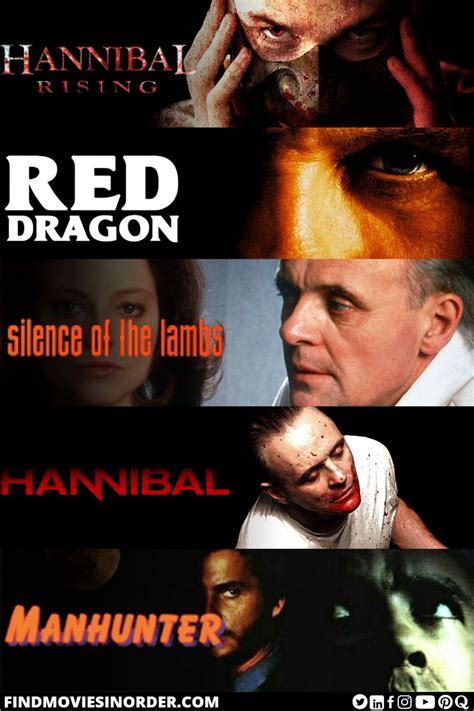 List Of All Hannibal Lecter Movies In Chronological Order in 2023 ...