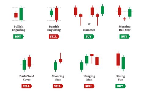 What is a Dark Cloud Cover Pattern? | Investment U