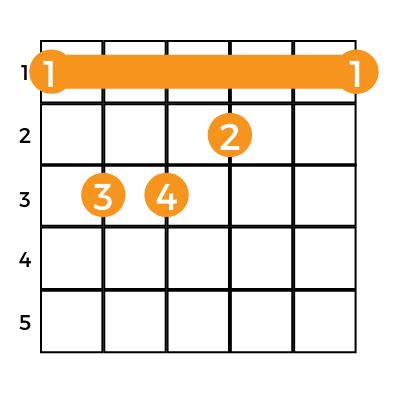 9 Essential Barre Chords - How to Play Guitar Bar Chords - Music Grotto