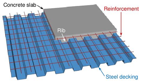 Decking Slab Structure – JSR