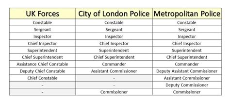 UK Police Ranks Explained - 999 Essentials