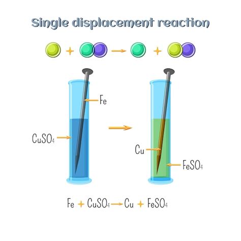 Premium Vector | Single displacement reaction