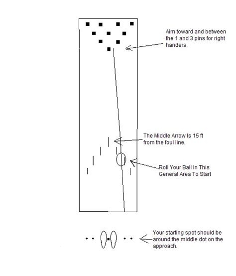 HOW TO START PLAYING BOWLING: Bowling Tips For Beginners – Arrow Or ...