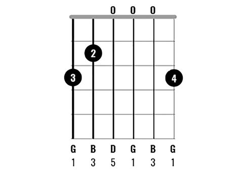 Chord Clinic: Learn to play 10 interesting G major chord variations