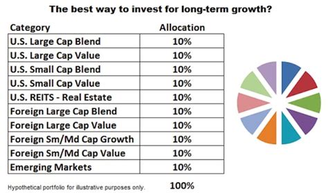 The Downside Of Long-Term Buy And Hold Portfolio Diversification - See ...