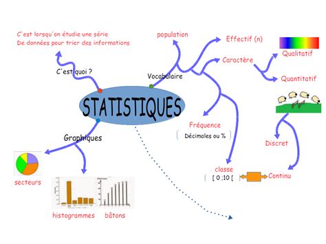 Portail pédagogique : mathématiques - sciences - Les cartes mentales en ...