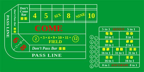 Craps - Craps Table Game | How to Play Craps Online | Spartan Poker