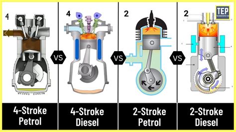 4-Stroke & 2-Stroke Engine | Its Parts & Working Explained - YouTube