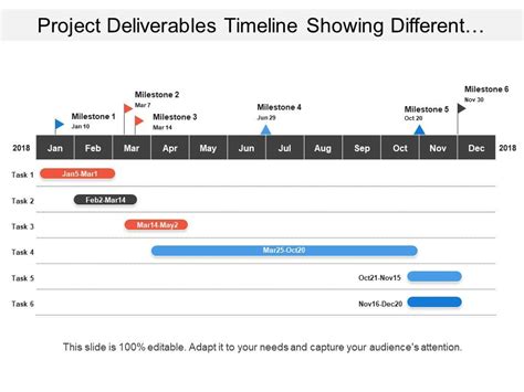 Project Deliverables Timeline Showing Different Tasks With Milestones ...