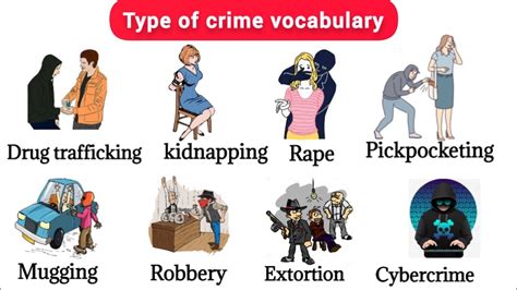 Type Of Crime Vocabulary | Learn about Crime vocabulary with Picture ...