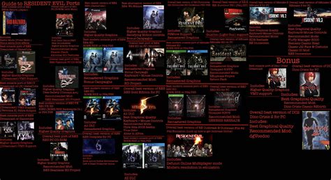 Guide to the best versions/ports of Resident Evil games : r/residentevil