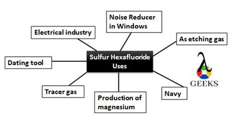 9 Sulfur Hexafluoride Uses: Facts You Should Know