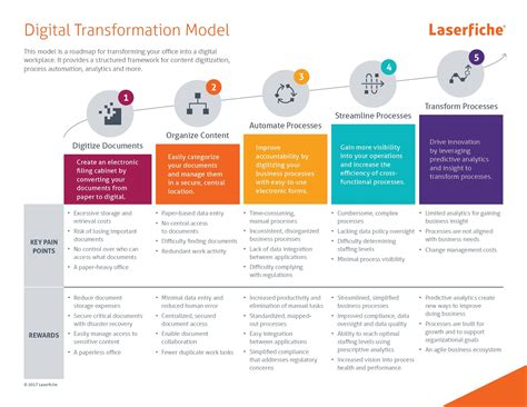 Building a successful digital transformation roadmap step by step | NoA ...