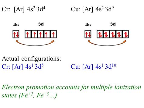 Electron Configuration Of Cr - cloudshareinfo