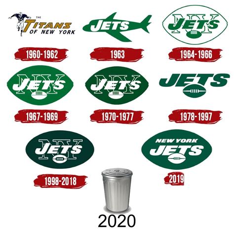 History of Jets logos : r/nflmemes