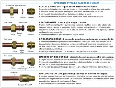 Raccords Plomberie A Visser - Plombier Climatisation Isolation